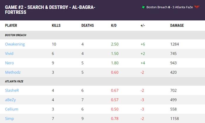 faze vs breach round 2